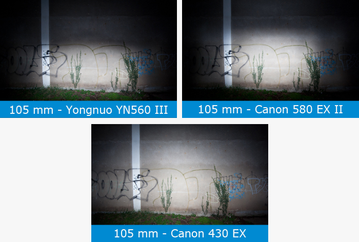 Zoom 105 mm Canon Yongnuo Vergleich